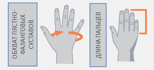 Orliman Ортез для фиксации пальцев, р. 3, M710D, ортез, на правую руку, 1 шт.