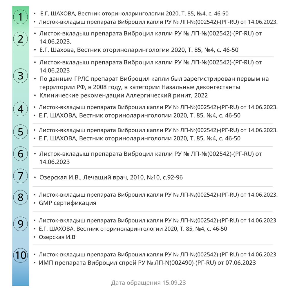 Виброцил, капли назальные, 15 мл, 1 шт.